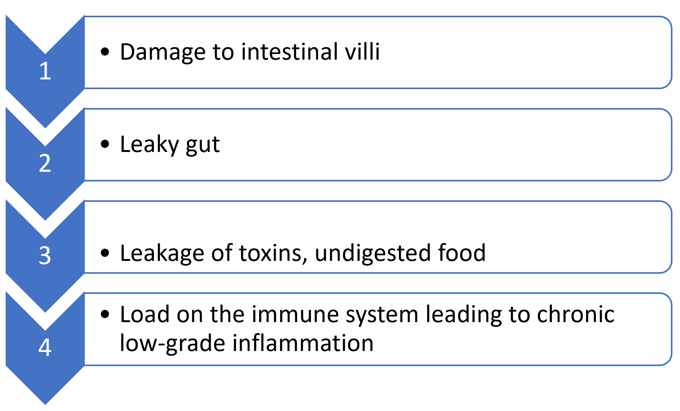 The Mystery of the Human Gut Microbiome