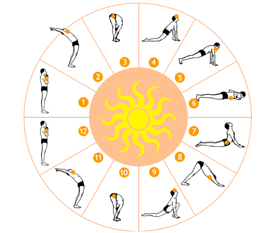 Surya Namaskar: worship while you workout